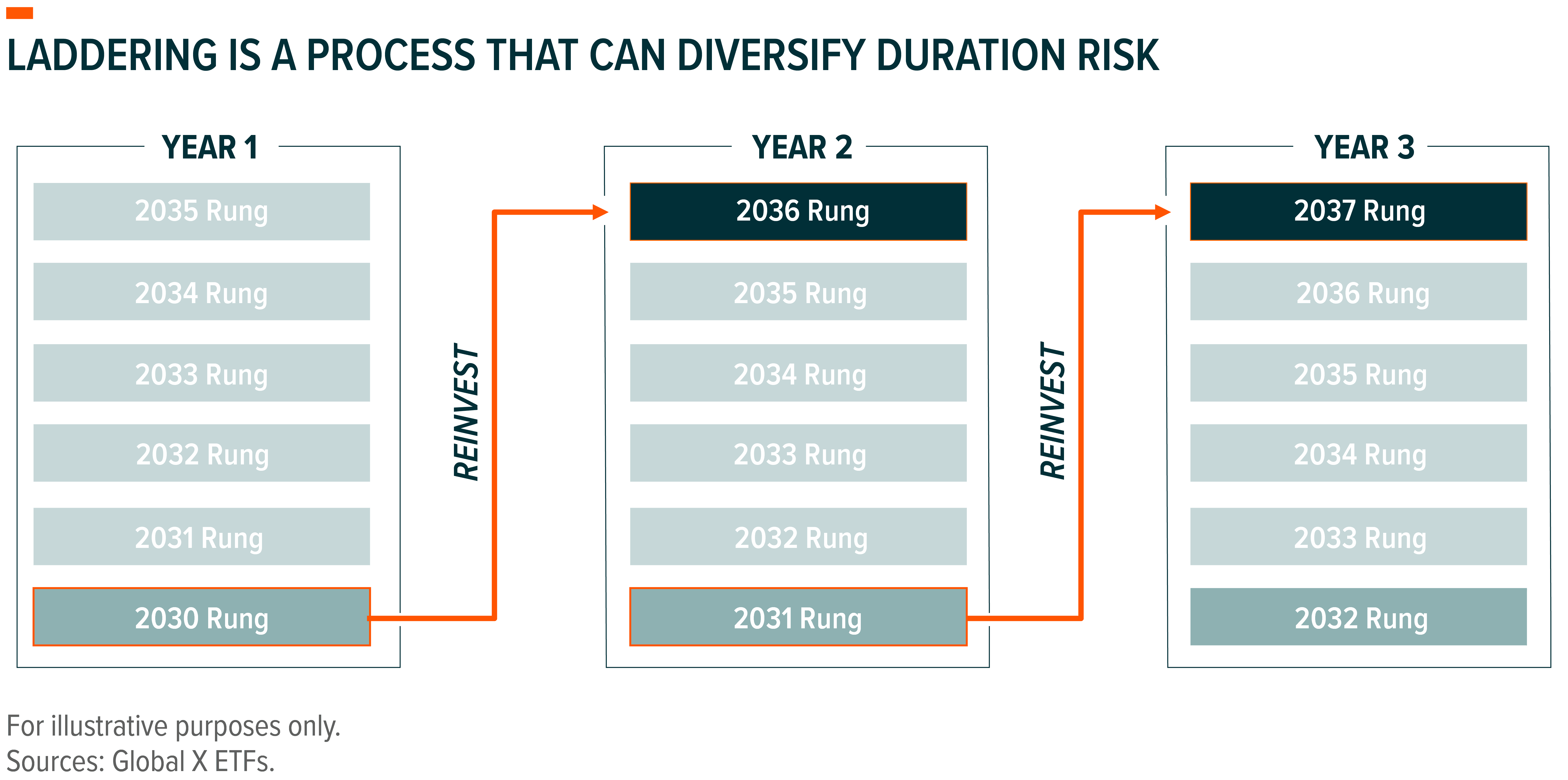 260105 - Zero Coupon Bond Launch_03.png